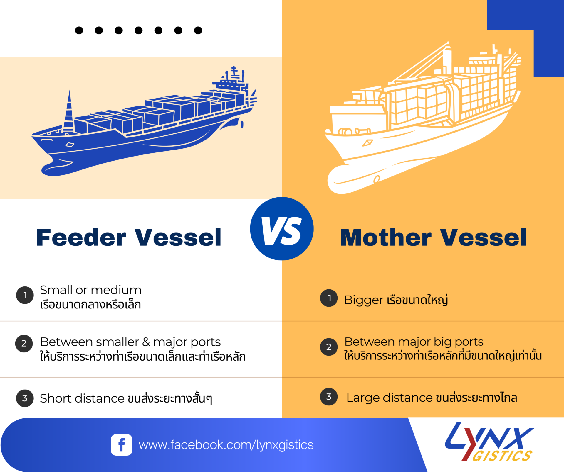 Sea Freight Lynxgistics Inter Freight Co., Ltd.